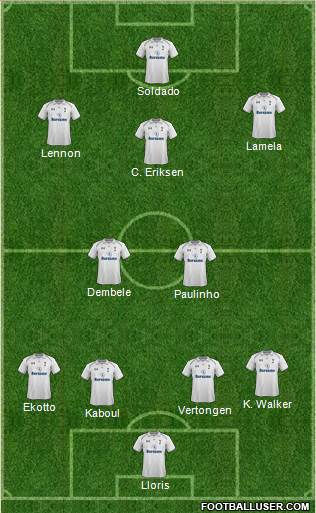 Tottenham Hotspur Formation 2013