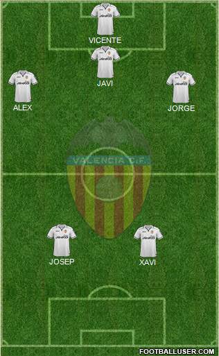 Valencia C.F., S.A.D. Formation 2013
