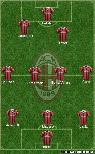 A.C. Milan Formation 2013