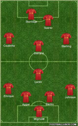 Liverpool Formation 2013