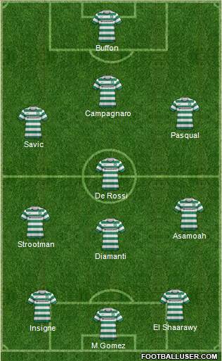 Celtic Formation 2013