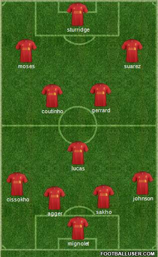 Liverpool Formation 2013