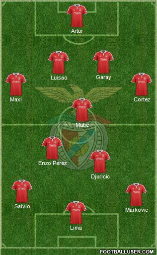 Sport Lisboa e Benfica - SAD Formation 2013
