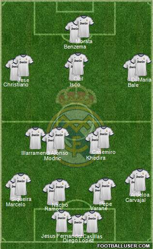 Real Madrid C.F. Formation 2013