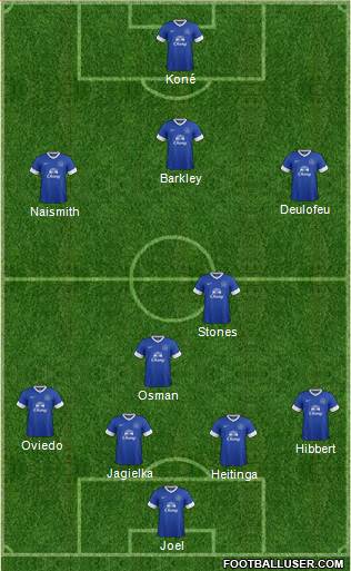 Everton Formation 2013