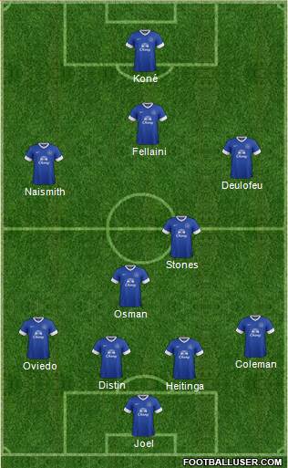 Everton Formation 2013