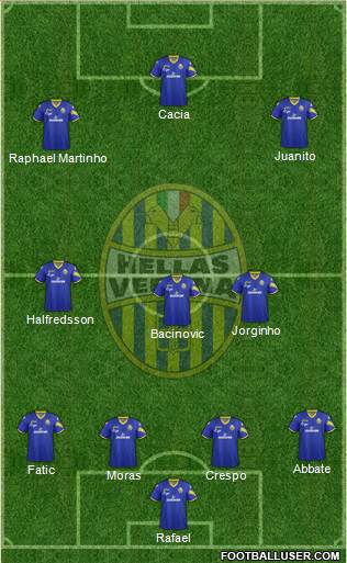 Hellas Verona Formation 2013