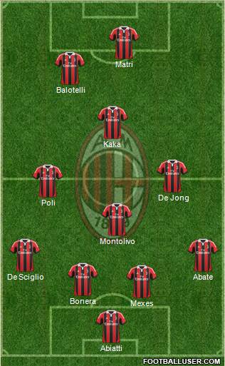 A.C. Milan Formation 2013