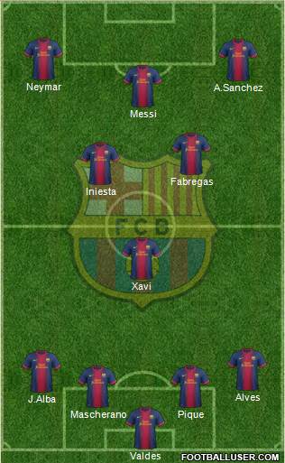 F.C. Barcelona Formation 2013