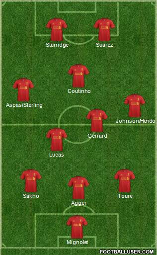 Liverpool Formation 2013