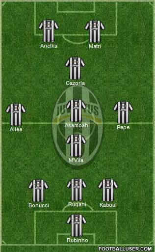 Juventus Formation 2013