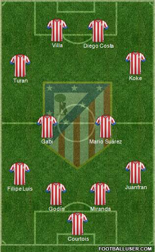C. Atlético Madrid S.A.D. Formation 2013