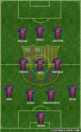 F.C. Barcelona Formation 2013