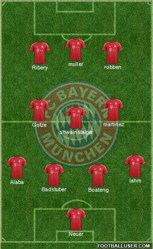 FC Bayern München Formation 2013