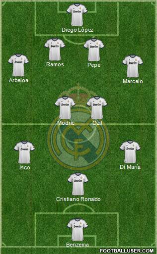 Real Madrid C.F. Formation 2013