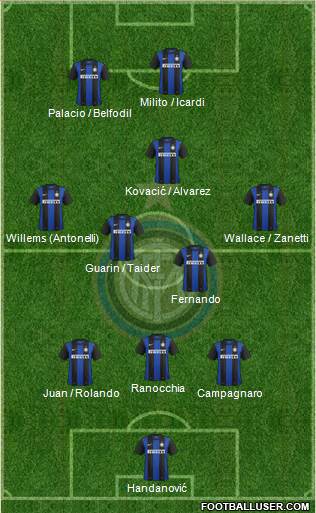 F.C. Internazionale Formation 2013