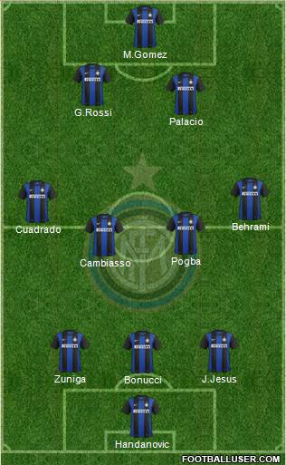 F.C. Internazionale Formation 2013
