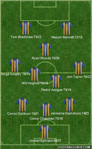 Shrewsbury Town Formation 2013