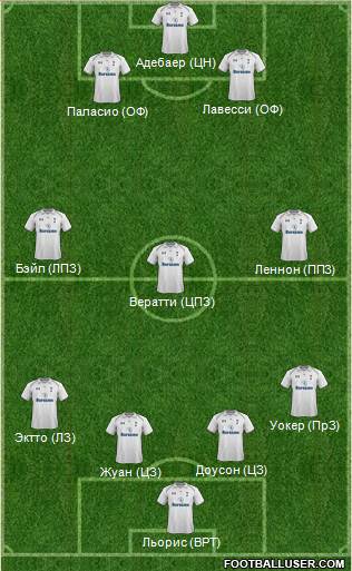 Tottenham Hotspur Formation 2013