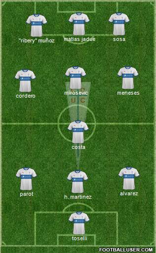 CD Universidad Católica Formation 2013