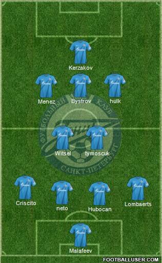 Zenit St. Petersburg Formation 2013