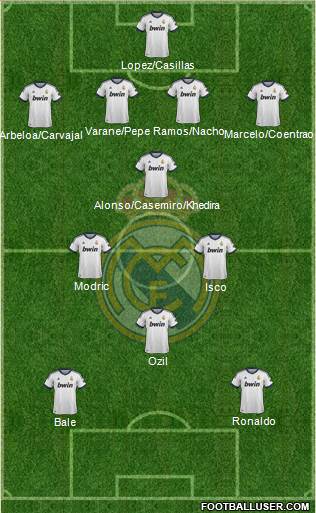 Real Madrid C.F. Formation 2013