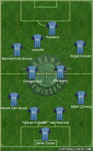 Adana Demirspor Formation 2013