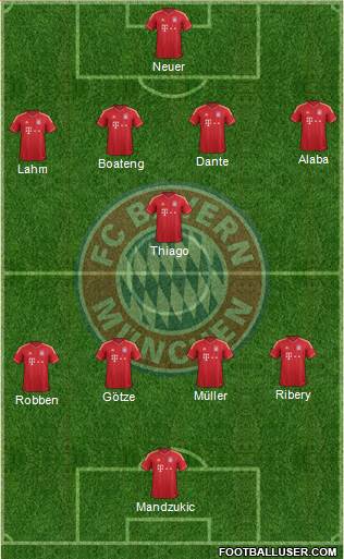 FC Bayern München Formation 2013