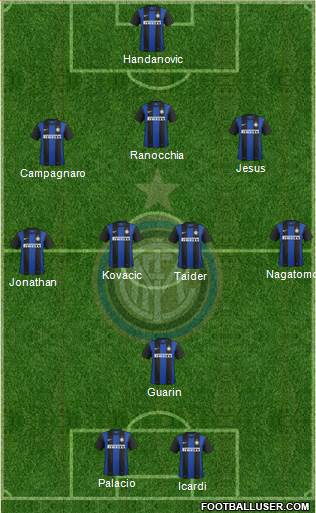 F.C. Internazionale Formation 2013