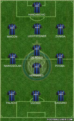 F.C. Internazionale Formation 2013