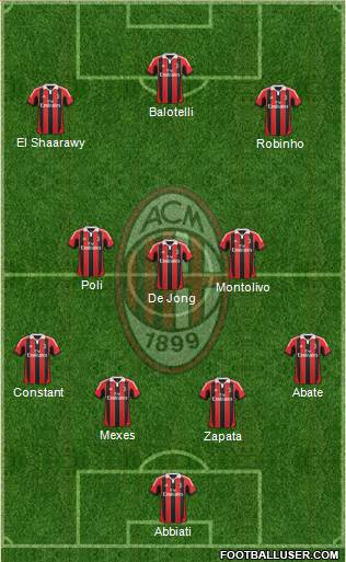 A.C. Milan Formation 2013
