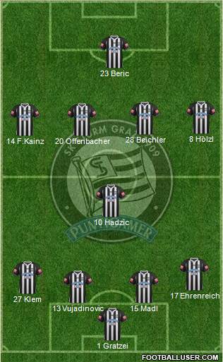 SK Sturm Graz Formation 2013
