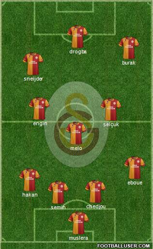 Galatasaray SK Formation 2013