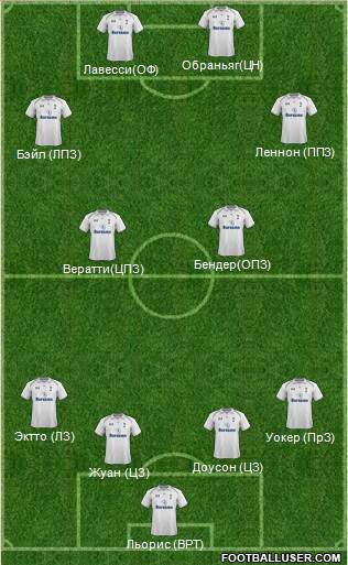Tottenham Hotspur Formation 2013