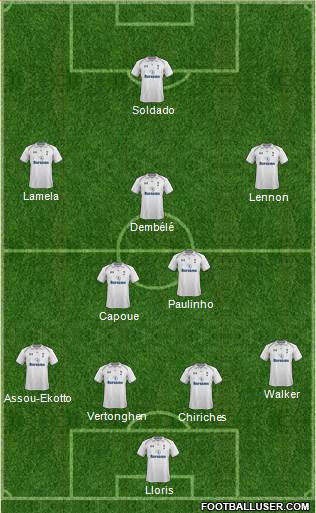 Tottenham Hotspur Formation 2013