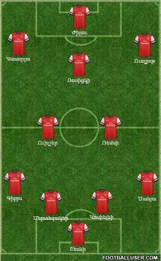 Arsenal Formation 2013