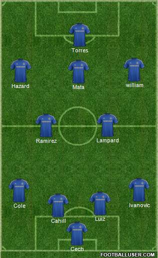 Chelsea Formation 2013