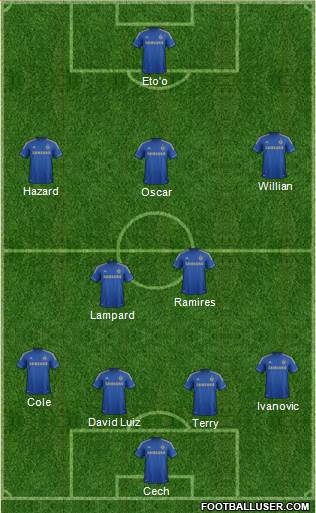 Chelsea Formation 2013
