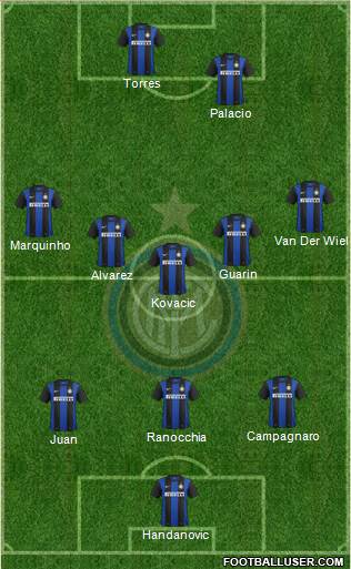 F.C. Internazionale Formation 2013