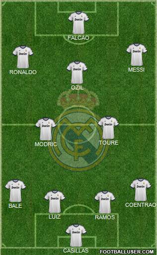 Real Madrid C.F. Formation 2013