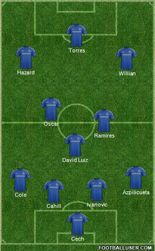 Chelsea Formation 2013