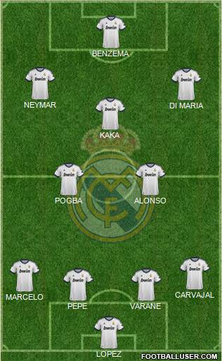 Real Madrid C.F. Formation 2013