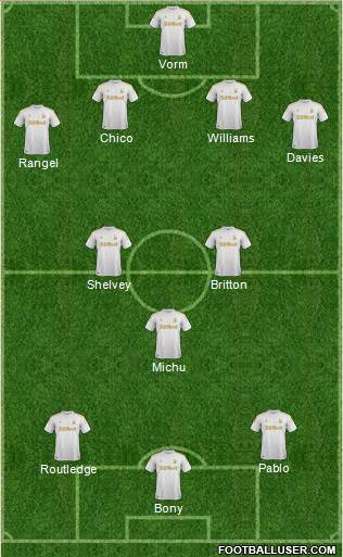 Swansea City Formation 2013