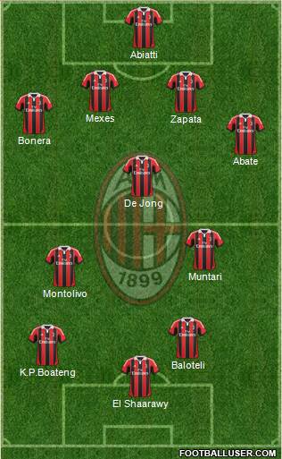 A.C. Milan Formation 2013