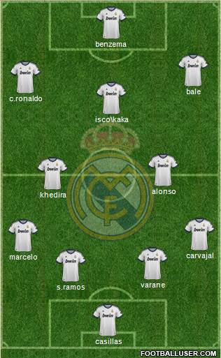 Real Madrid C.F. Formation 2013