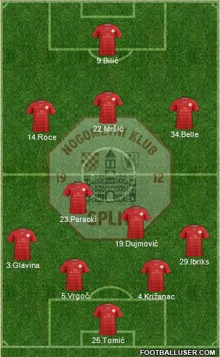 RNK Split Formation 2013