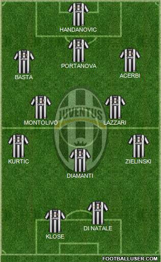 Juventus Formation 2013