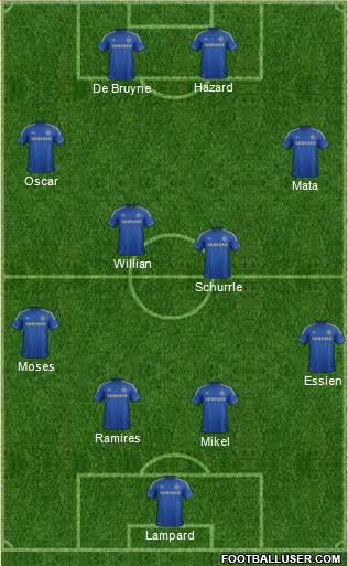 Chelsea Formation 2013