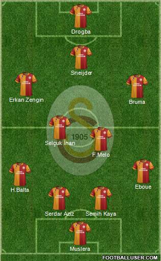 Galatasaray SK Formation 2013