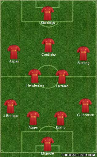 Liverpool Formation 2013
